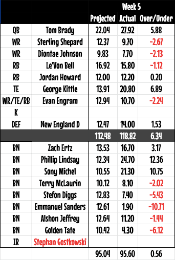 week5teamstats