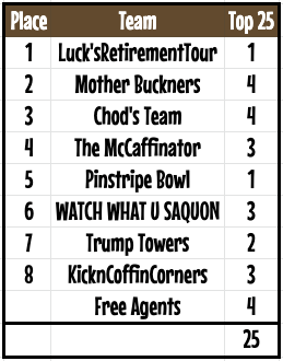 week5top25