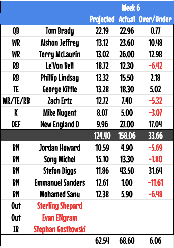 week6players