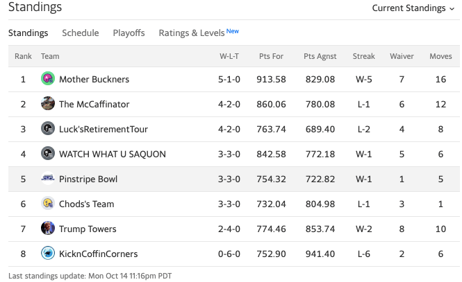 week6standings