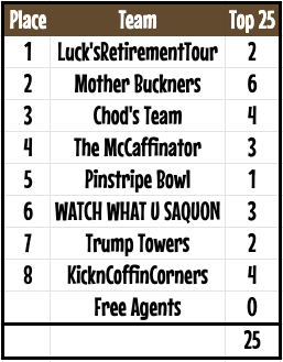 week6top25