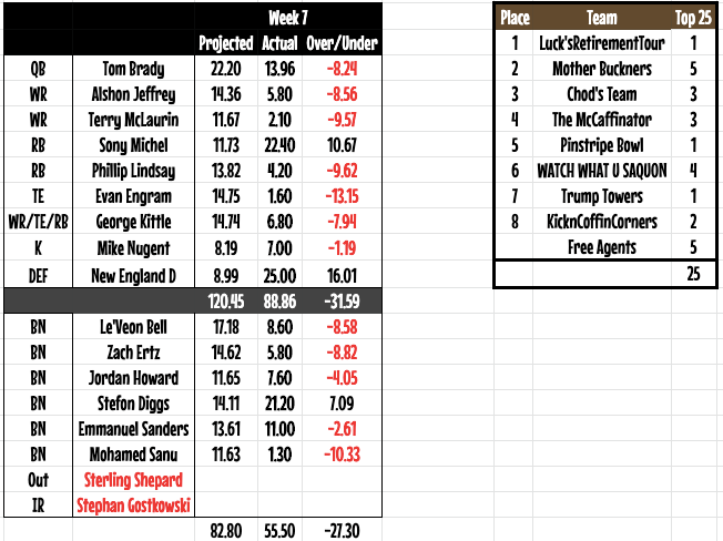 week7players