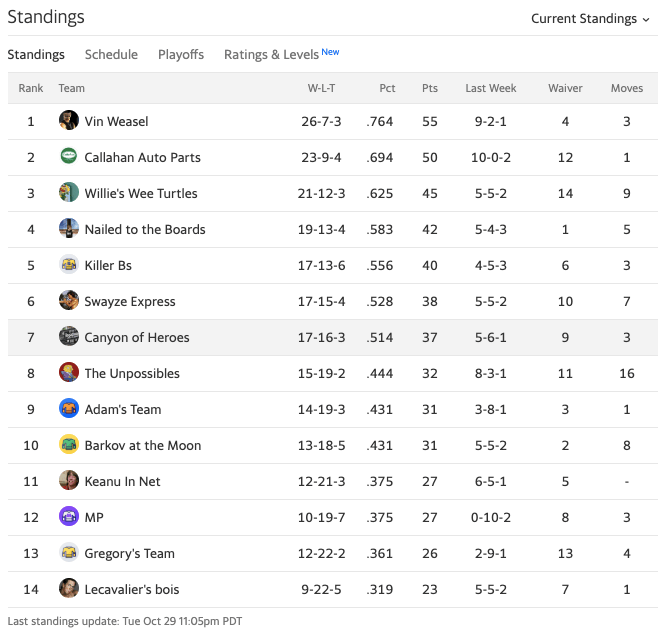 19canyonstandings3.png