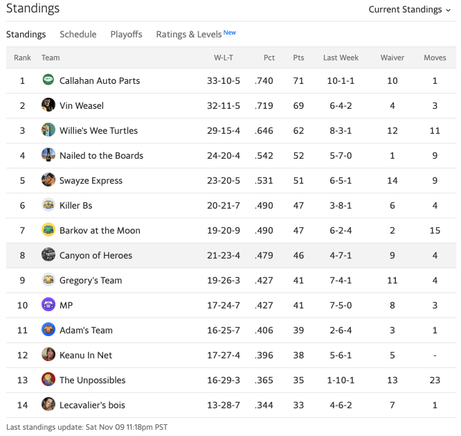 19canyonstandings4.png