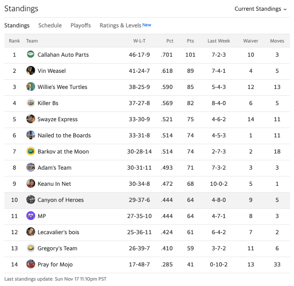 19canyonstandings6.png