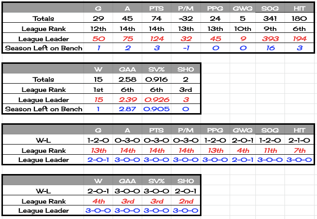 19canyonstats3.png