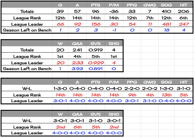 19canyonstats4.png