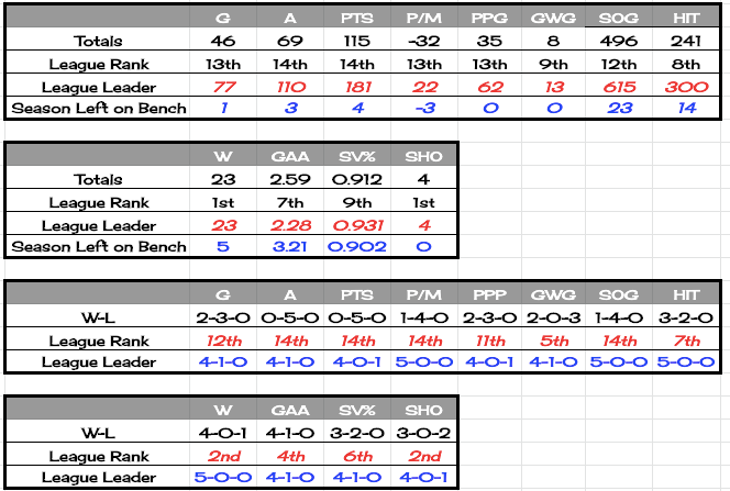 19canyonstats5.png