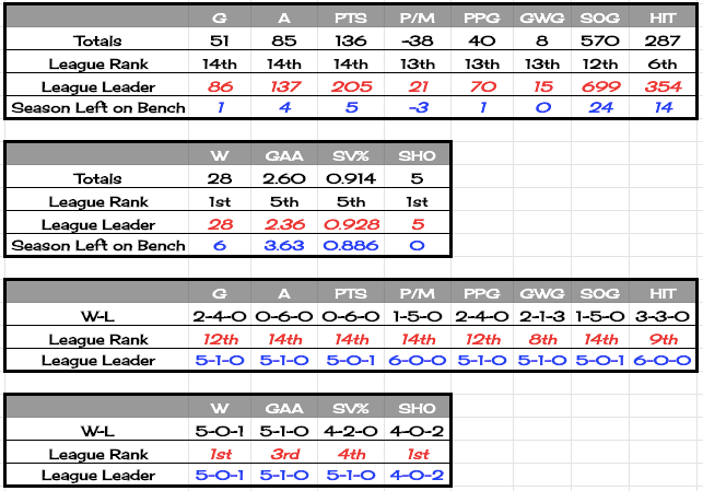 19canyonstats6.png