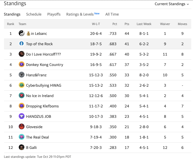 19topofrockstandings3.png