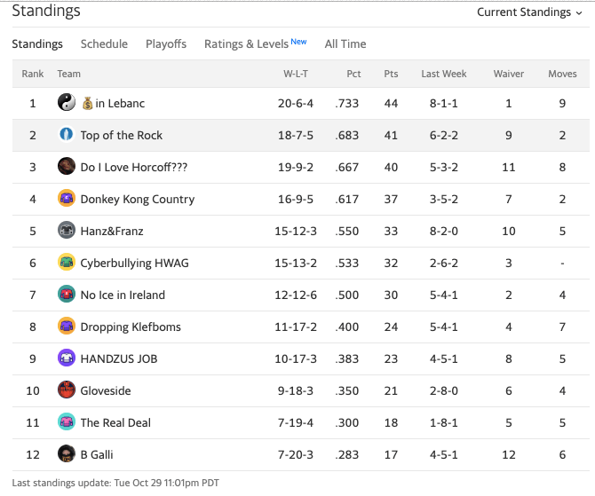 19topofrockstandings3.png
