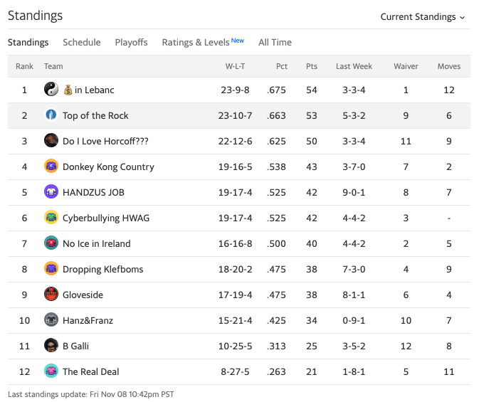 19topofrockstandings4.png