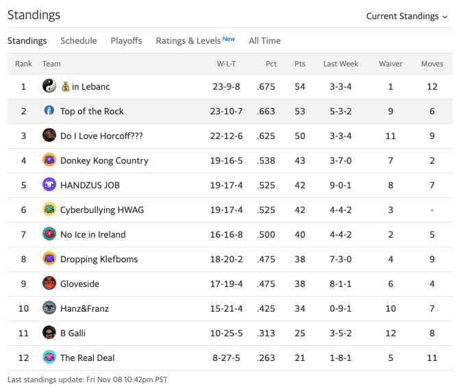 19topofrockstandings4.png