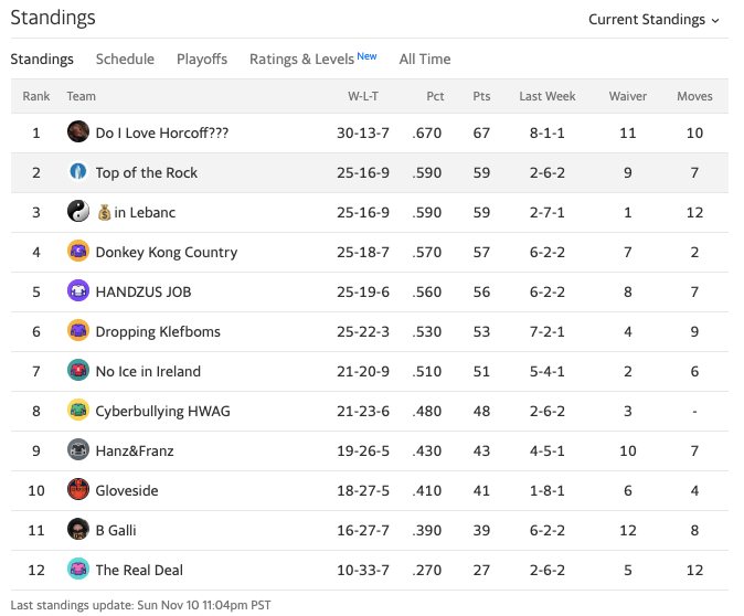 19topofrockstandings5.png