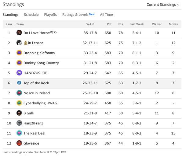 19topofrockstandings6.png