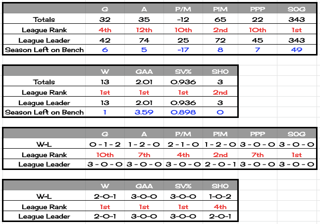 19topofrockstats3.png