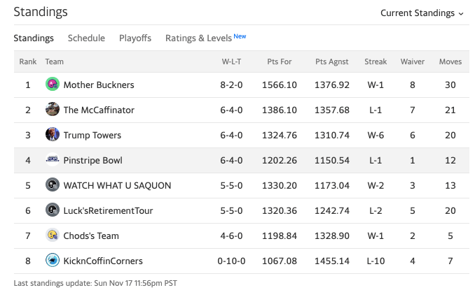week10standings.png