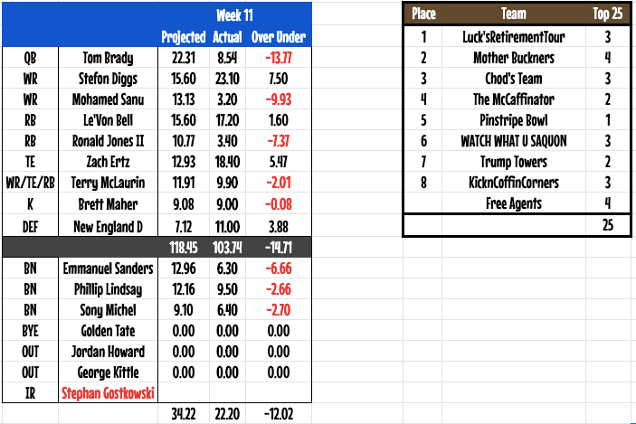 week11players.png