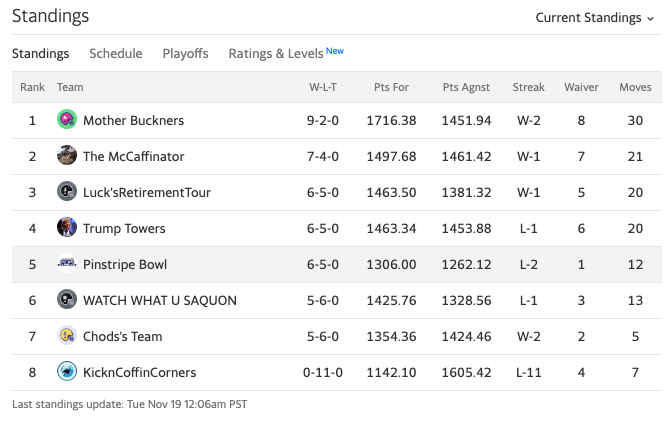 week11standings.png