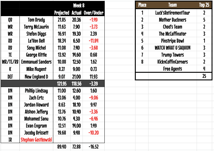 week8players