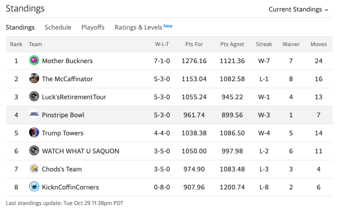 week8standings