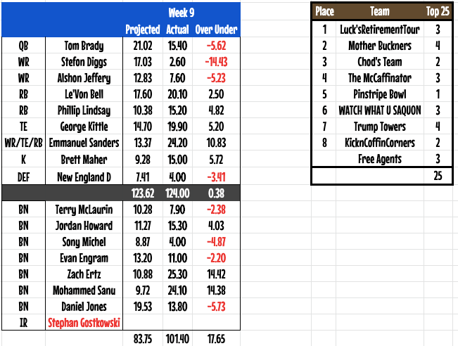 week9players.png