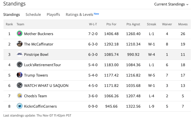 week9standings.png