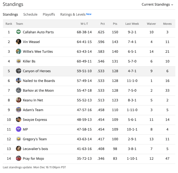 19canyonstandings10.png