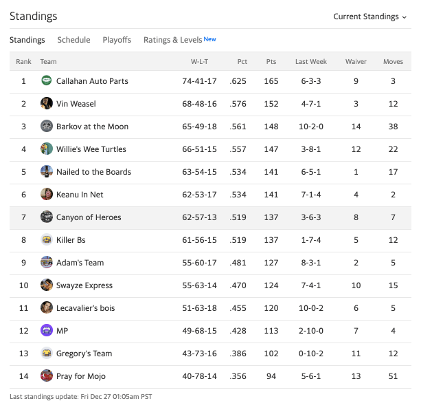 19canyonstandings11.png