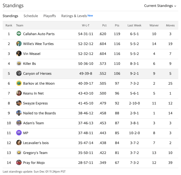 19canyonstandings8.png
