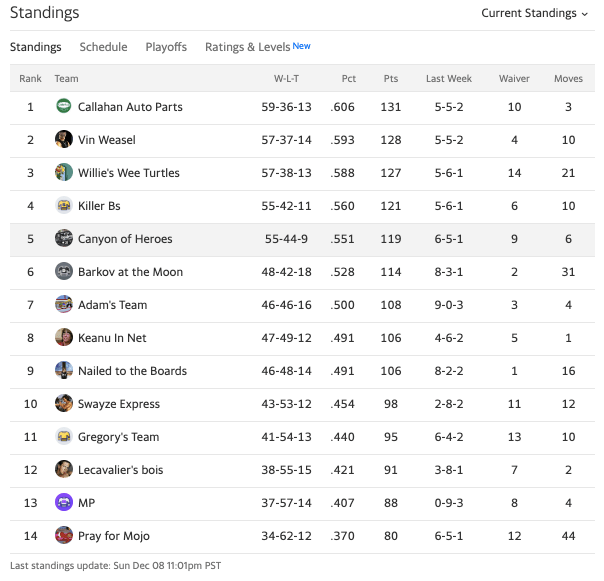 19canyonstandings9.png