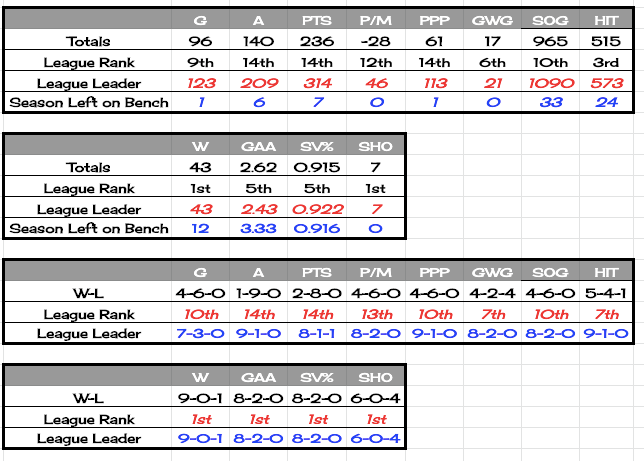 19canyonstats10.png