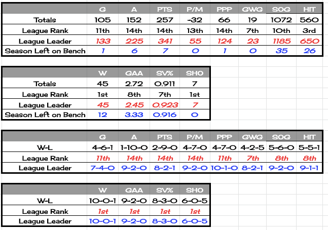 19canyonstats11.png
