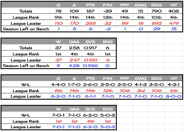 19canyonstats8.png