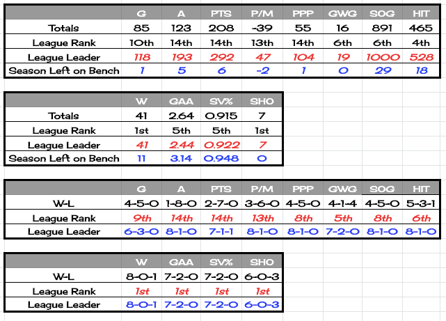 19canyonstats9.png
