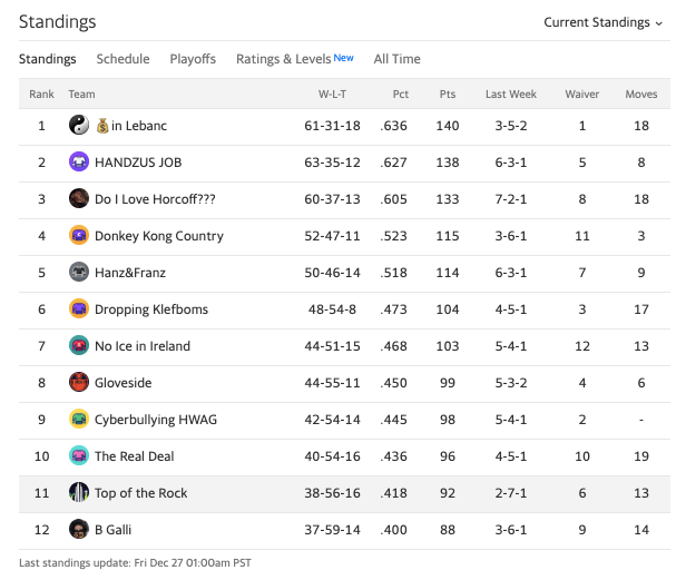 19topofrockstandings11.png