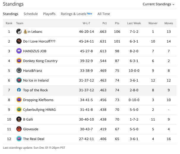 19topofrockstandings8.png