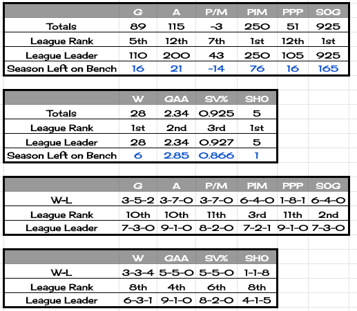 19topofrockstats10.png