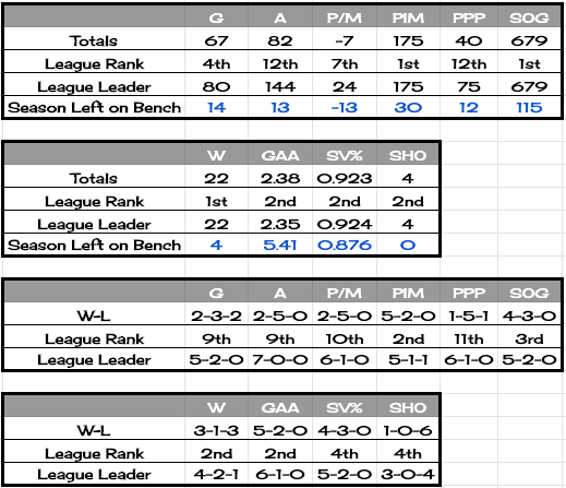 19topofrockstats7.png