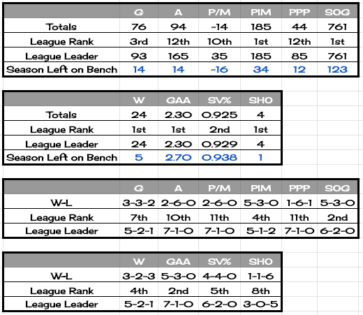 19topofrockstats8.png