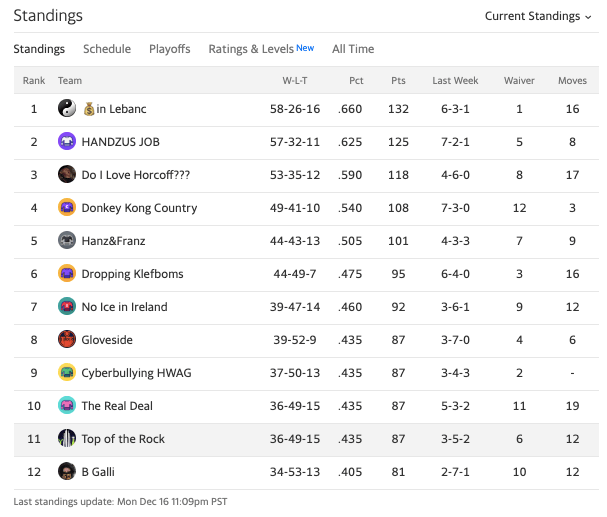 19toprockstandings10.png
