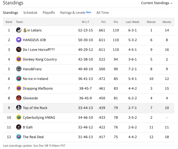 19toprockstandings9.png