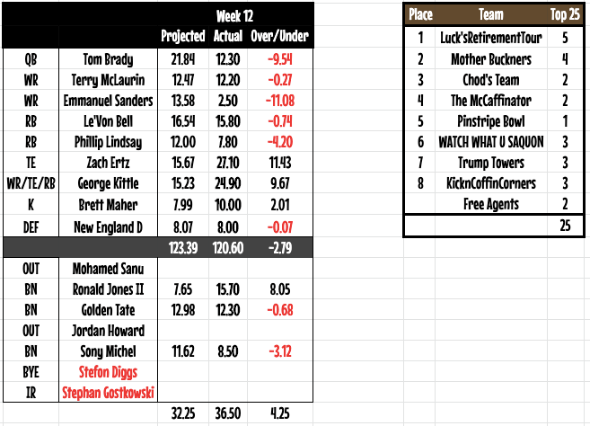 week12players.png