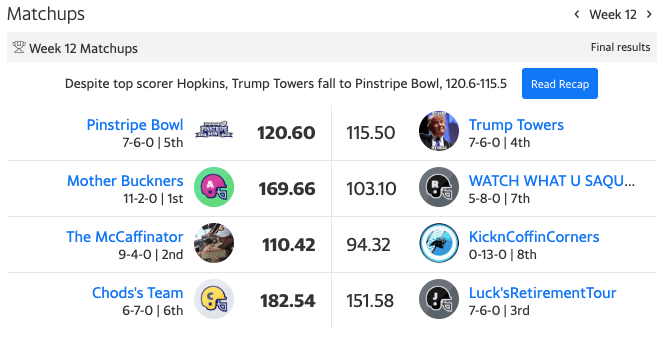 week12scores.png