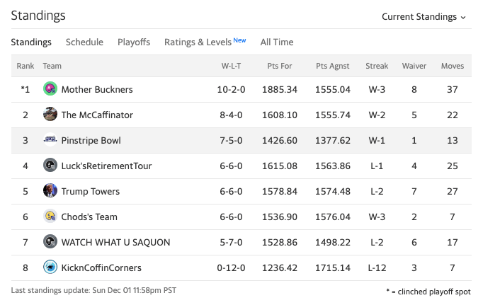 week12standings.png