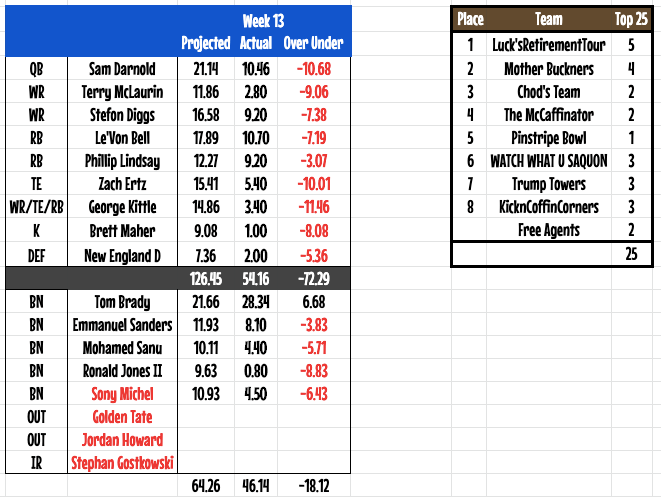 week13players.png