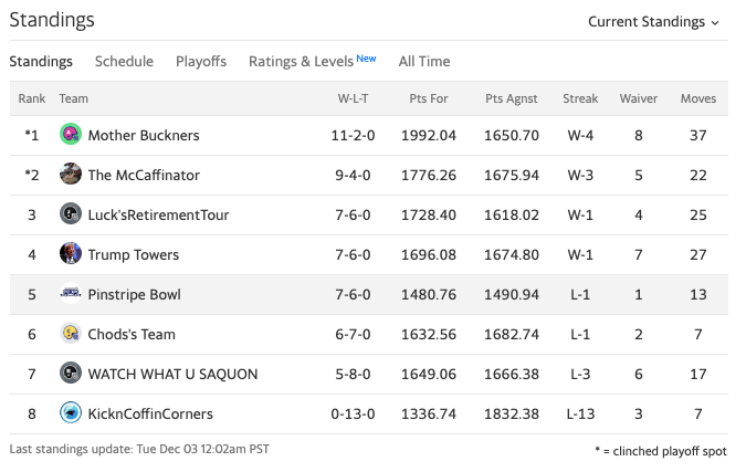 week13standings.png