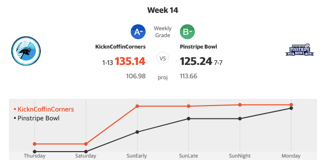 week14matchup.png