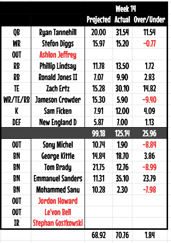 week14players.png