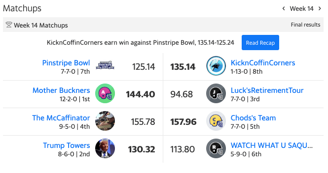 week14scores.png
